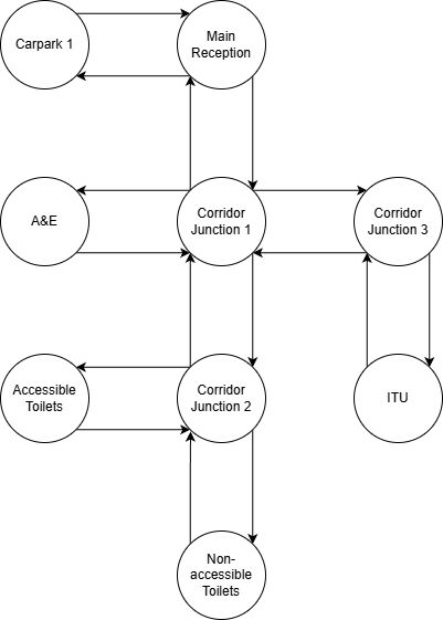 Hospital Graph Map